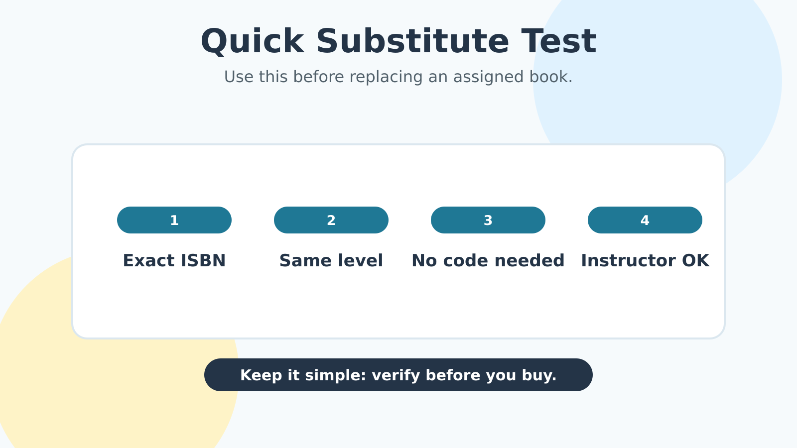 Quick substitute test for deciding whether a free textbook option can replace an assigned book.