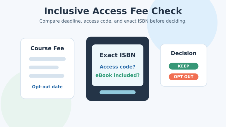 Inclusive Access Textbooks: Should You Opt Out of Your Course Materials Fee?