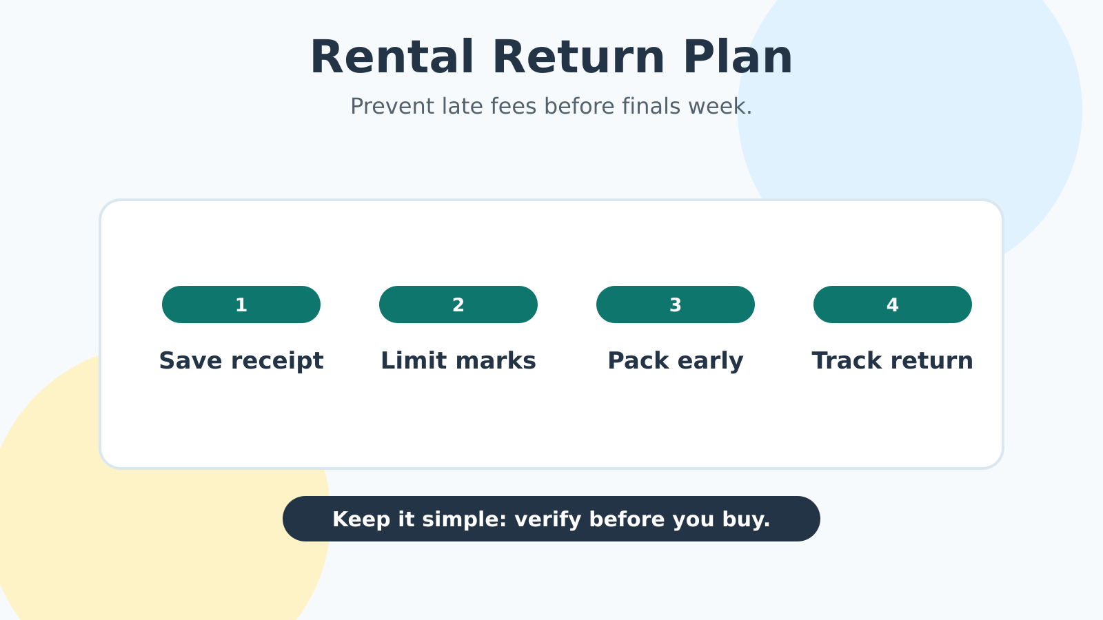 Textbook rental return plan showing steps that help avoid extra fees.